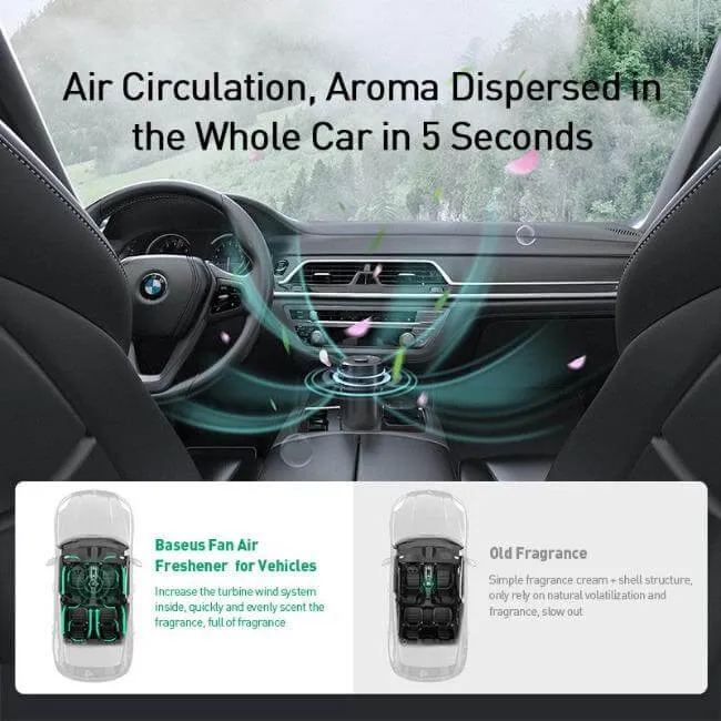 Baseus Breeze Fan Air Freshener for Vehicles