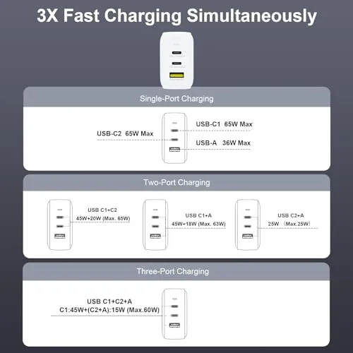 BENWIS USB C Charger Block, 65W GaN Fast Charger 3.0 QC PD Type C Charging Block Cube 3-Port USB Wall Charger for iPhone 15 14 13 12 11 Pro Max XS, iPad, Samsung Phone, Tablet