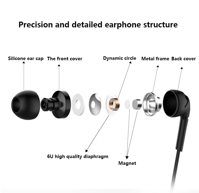 Universal 3.5mm in-ear stereo earbuds earphone Super Bass Music Wired Headset with microphone handsfree For iPhone Samsung mp3